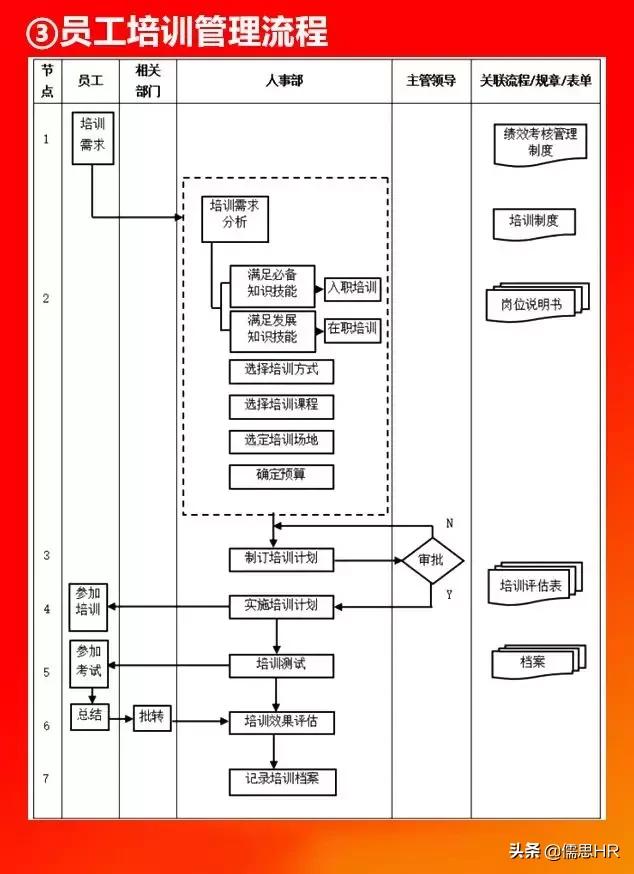 全套公司管理全套流程图（含Word模板可修改），下载从速