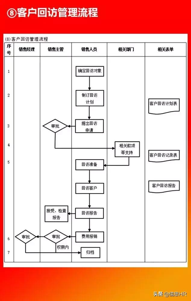 全套公司管理全套流程图（含Word模板可修改），下载从速