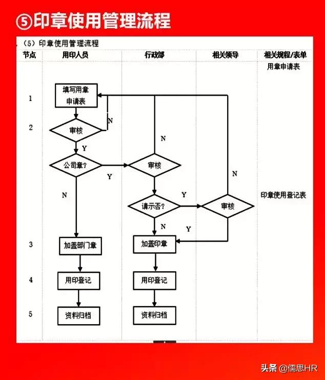 全套公司管理全套流程图（含Word模板可修改），下载从速