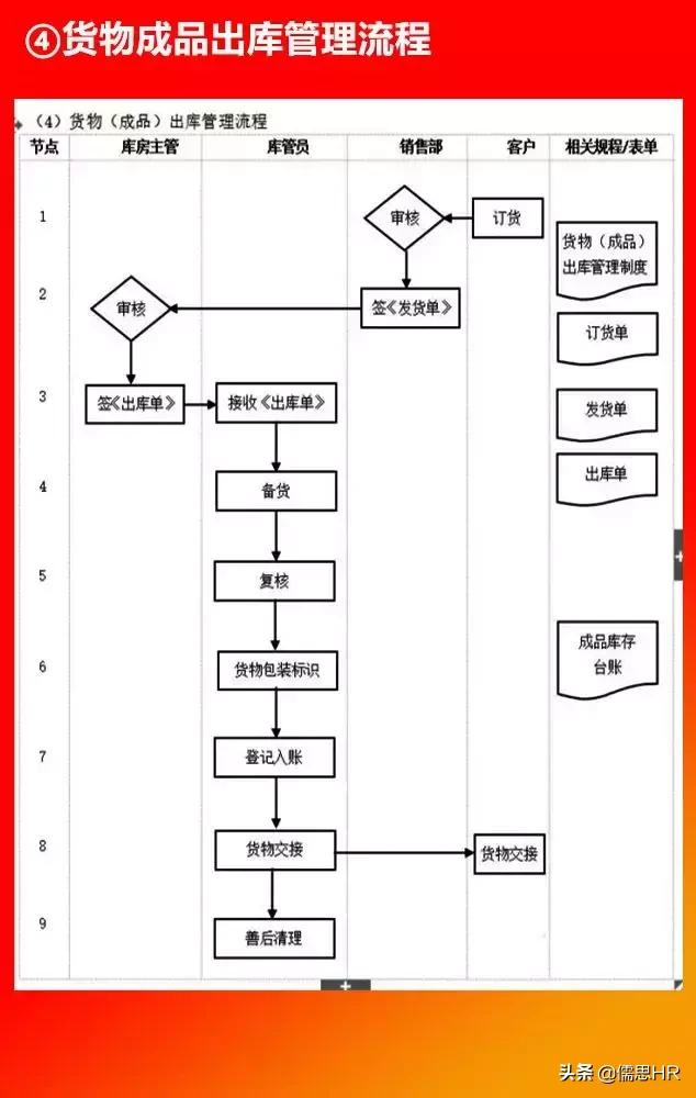 全套公司管理全套流程图（含Word模板可修改），下载从速