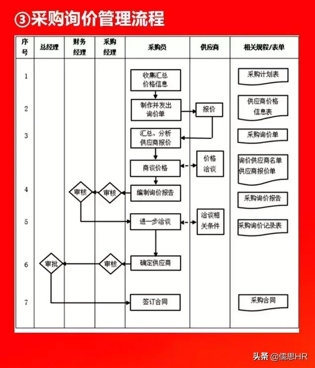 全套公司管理全套流程图（含Word模板可修改），下载从速