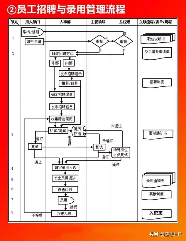 全套公司管理全套流程图（含Word模板可修改），下载从速