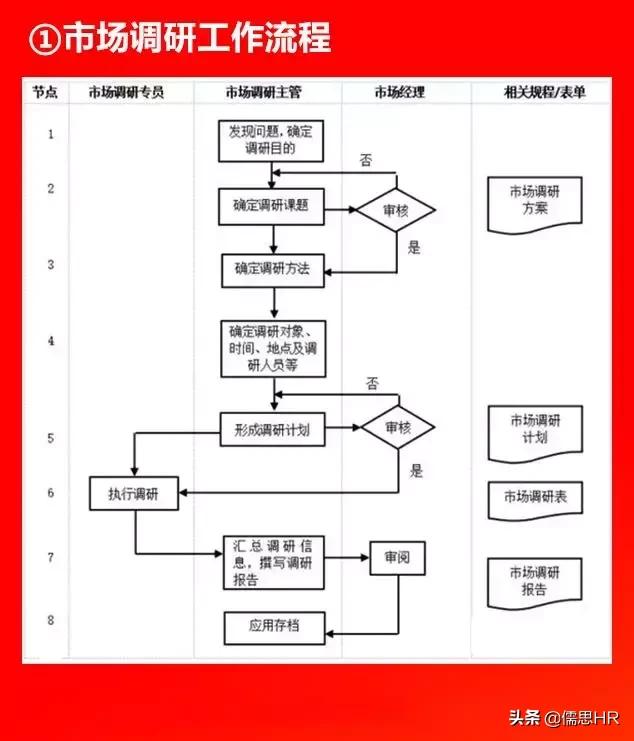 全套公司管理全套流程图（含Word模板可修改），下载从速