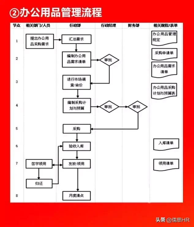 全套公司管理全套流程图（含Word模板可修改），下载从速