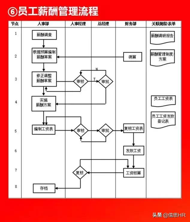 全套公司管理全套流程图（含Word模板可修改），下载从速