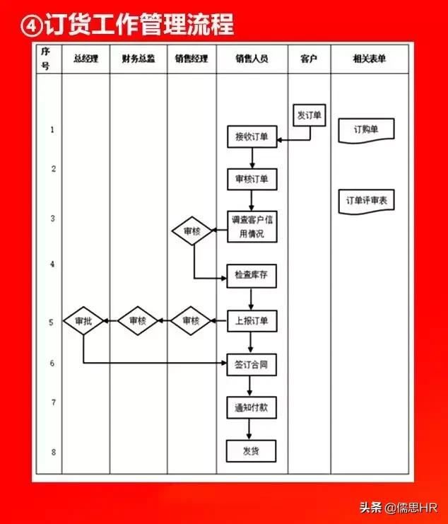 全套公司管理全套流程图（含Word模板可修改），下载从速