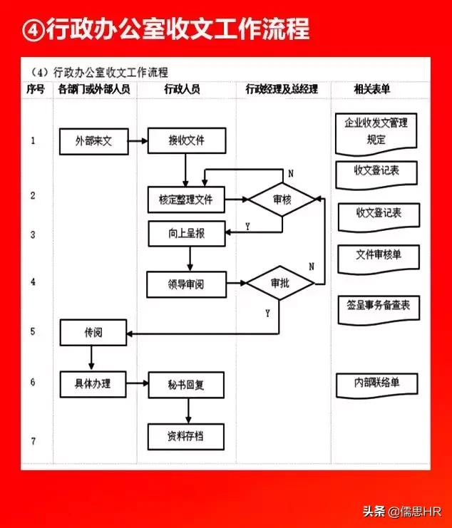 全套公司管理全套流程图（含Word模板可修改），下载从速