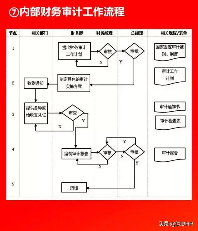 全套公司管理全套流程图（含Word模板可修改），下载从速