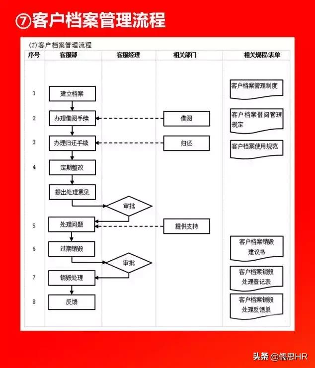 全套公司管理全套流程图（含Word模板可修改），下载从速