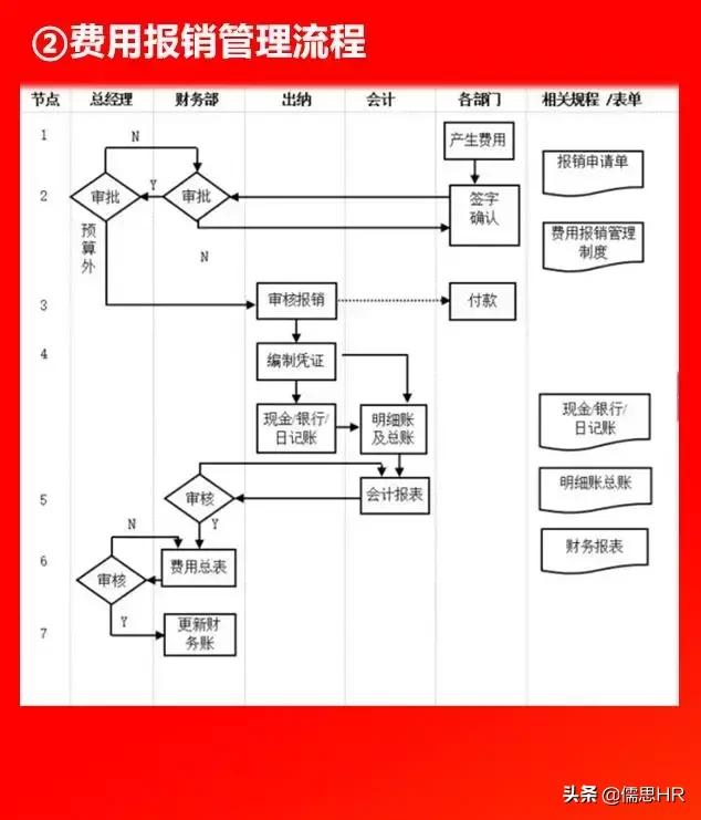 全套公司管理全套流程图（含Word模板可修改），下载从速