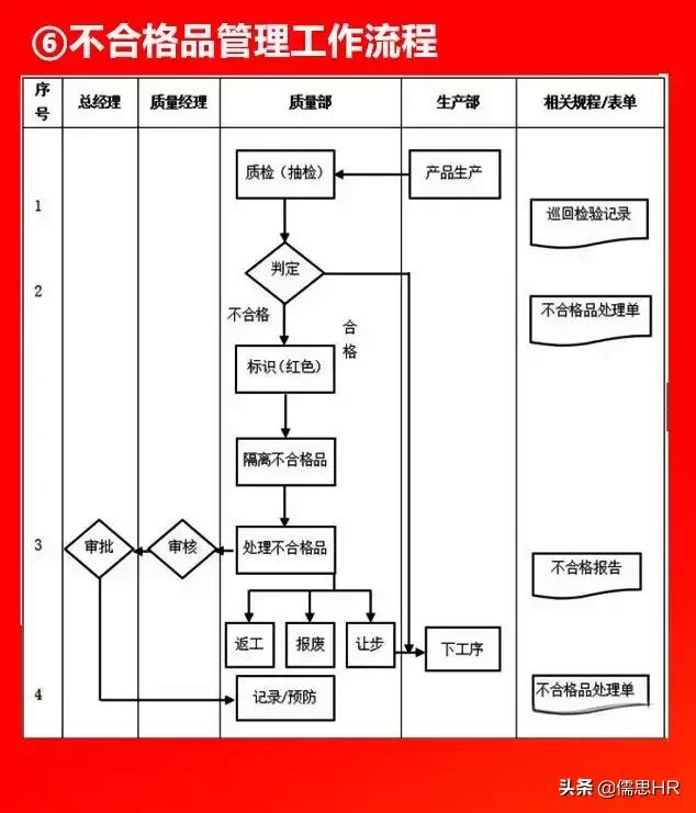 全套公司管理全套流程图（含Word模板可修改），下载从速