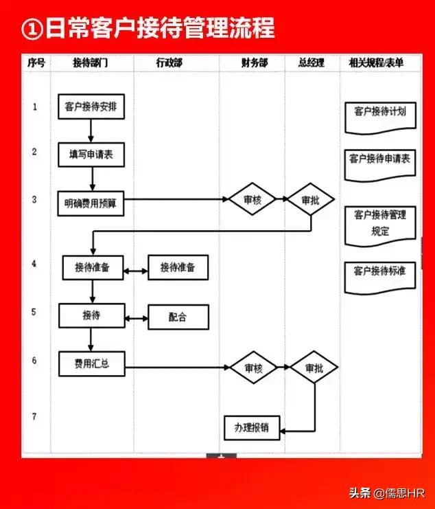 全套公司管理全套流程图（含Word模板可修改），下载从速