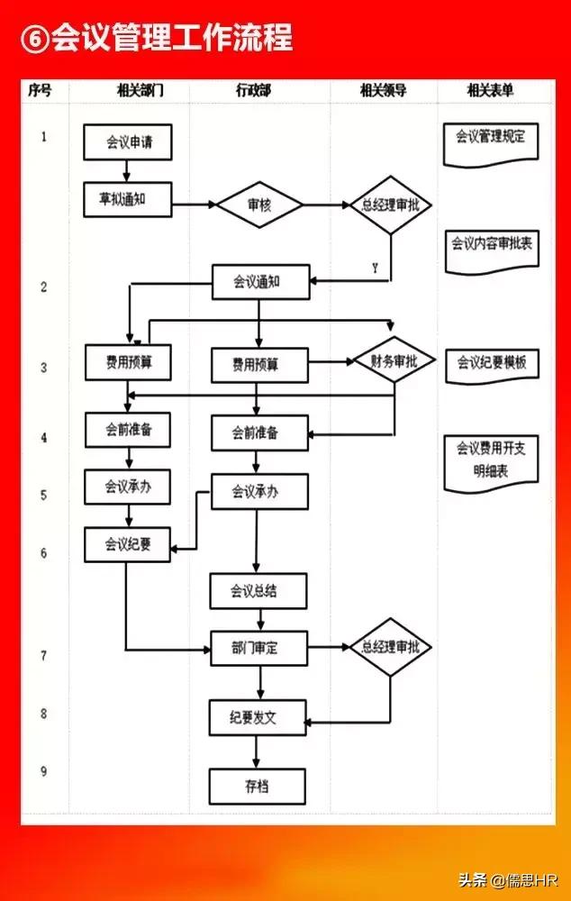 全套公司管理全套流程图（含Word模板可修改），下载从速