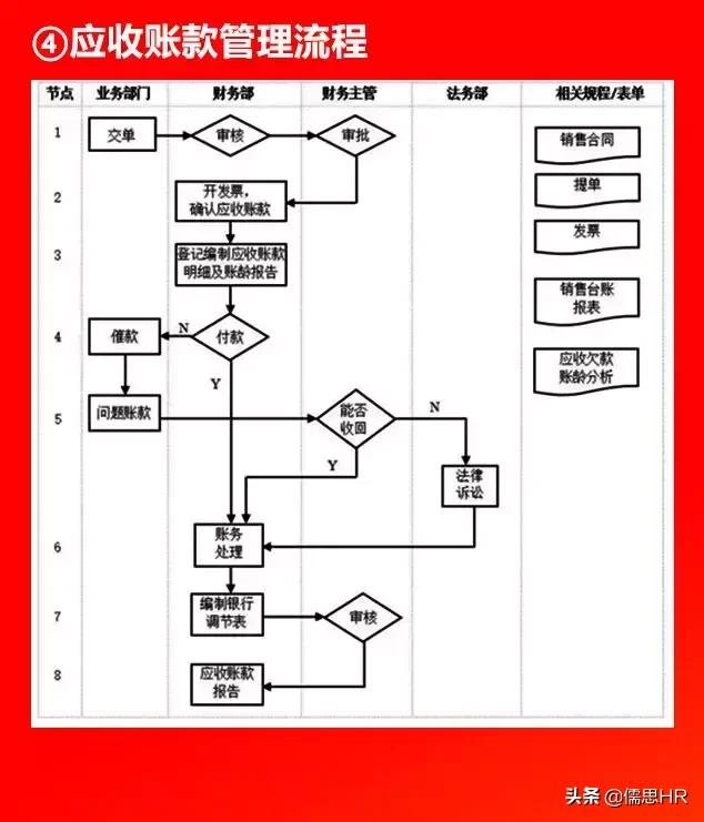 全套公司管理全套流程图（含Word模板可修改），下载从速