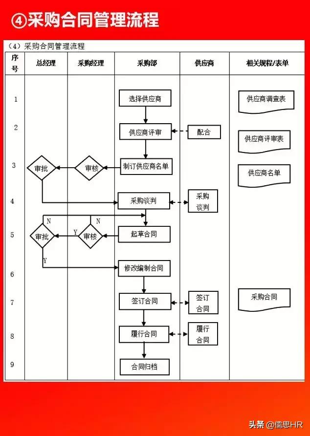 全套公司管理全套流程图（含Word模板可修改），下载从速