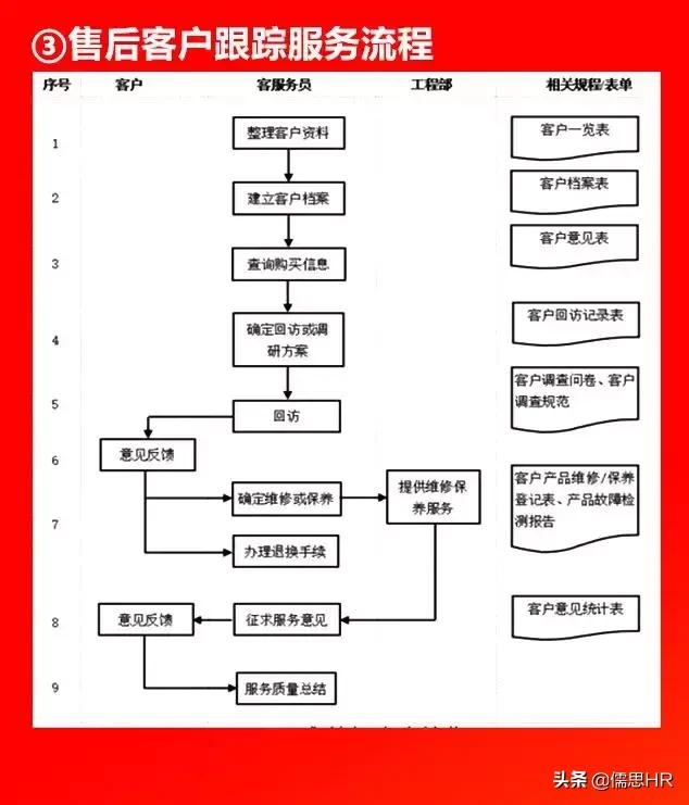 全套公司管理全套流程图（含Word模板可修改），下载从速