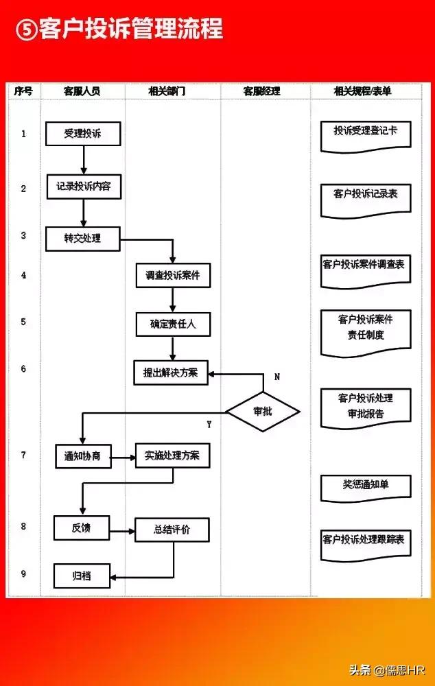 全套公司管理全套流程图（含Word模板可修改），下载从速