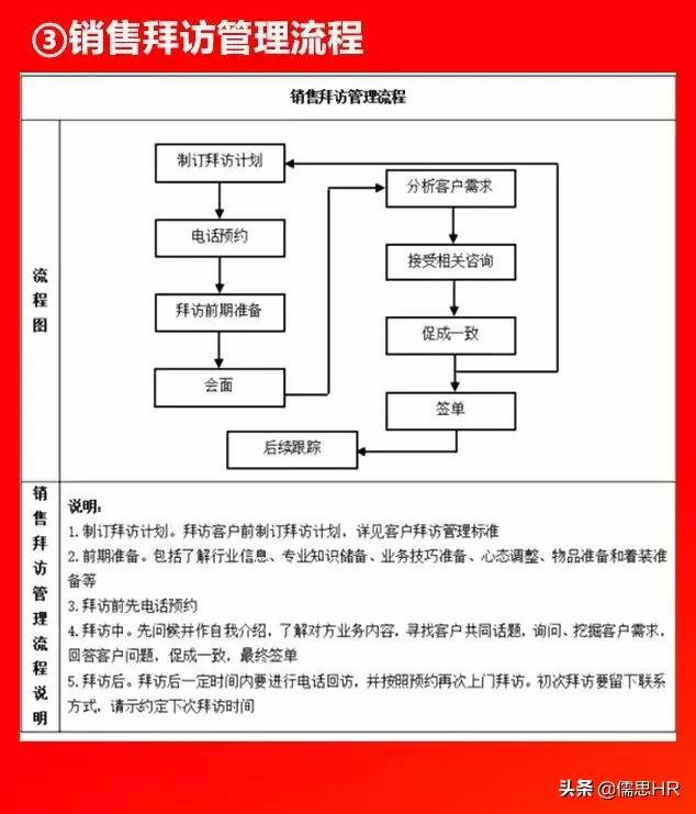 全套公司管理全套流程图（含Word模板可修改），下载从速