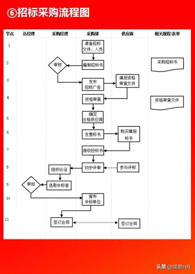 全套公司管理全套流程图（含Word模板可修改），下载从速