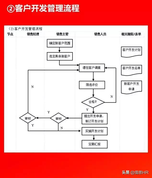 全套公司管理全套流程图（含Word模板可修改），下载从速