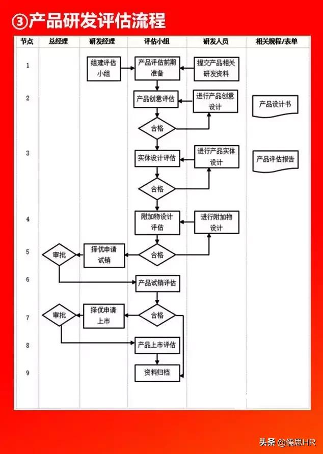 全套公司管理全套流程图（含Word模板可修改），下载从速