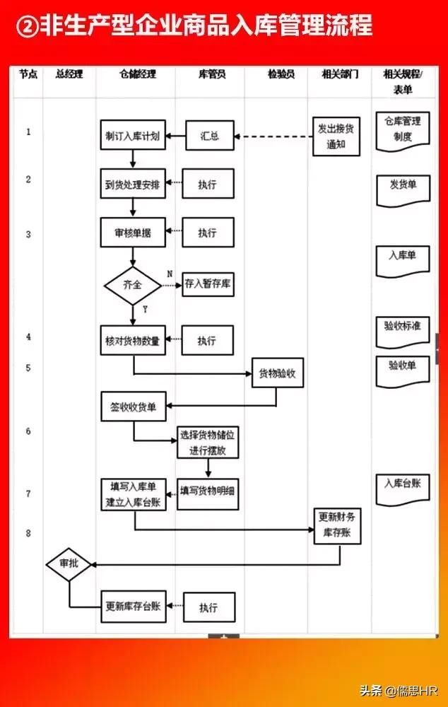 全套公司管理全套流程图（含Word模板可修改），下载从速