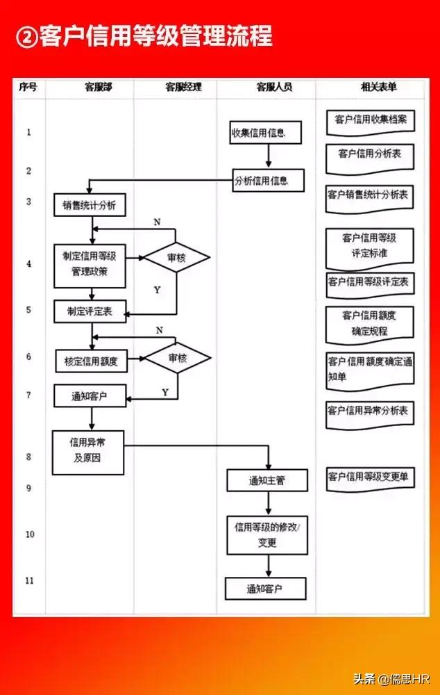 全套公司管理全套流程图（含Word模板可修改），下载从速