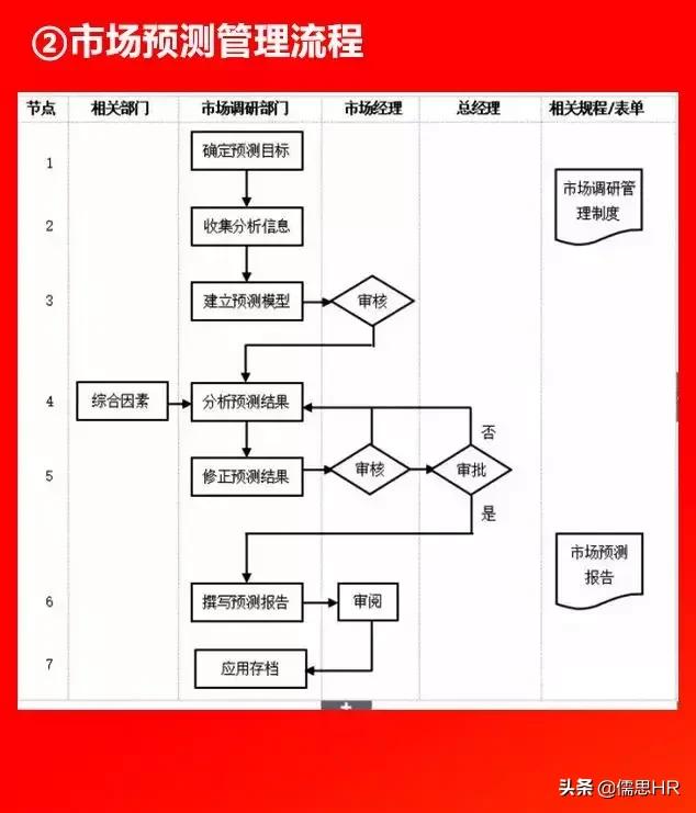 全套公司管理全套流程图（含Word模板可修改），下载从速