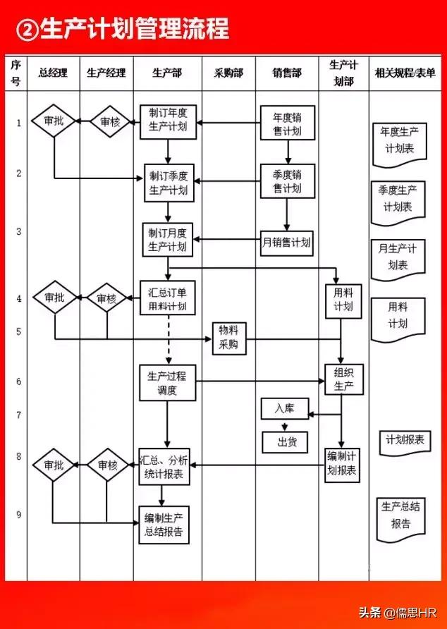 全套公司管理全套流程图（含Word模板可修改），下载从速