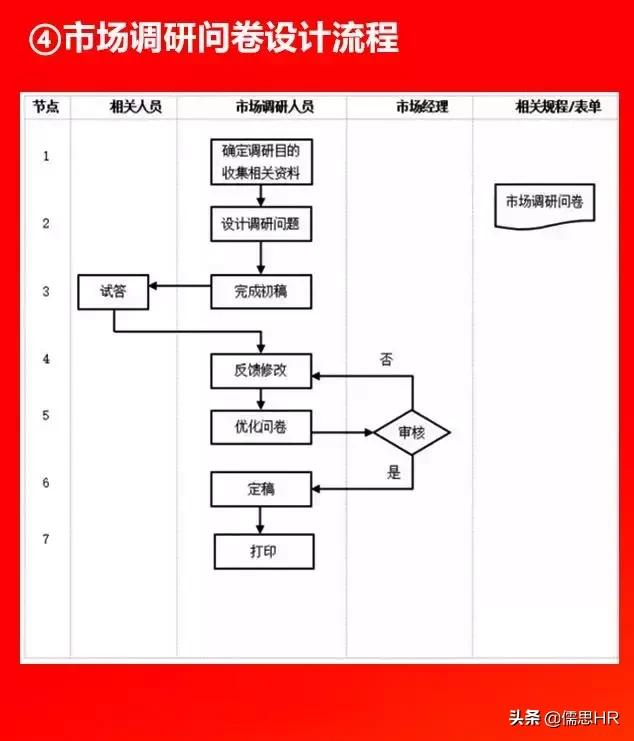 全套公司管理全套流程图（含Word模板可修改），下载从速