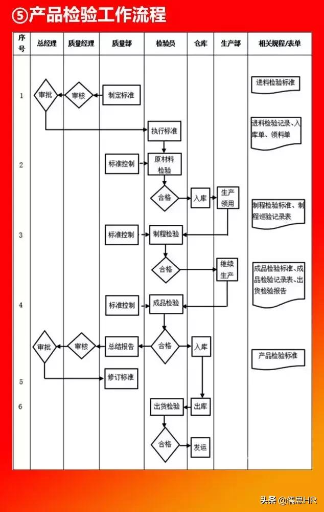 全套公司管理全套流程图（含Word模板可修改），下载从速