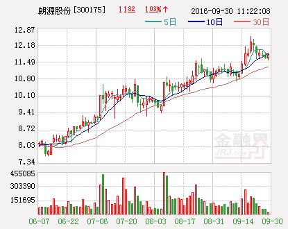 朗源股份：未持有中国金控的股票