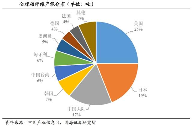 汽车轻量化势在必行，国内铝压铸企业迎高速成长