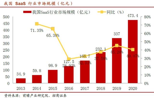 汽车轻量化势在必行，国内铝压铸企业迎高速成长