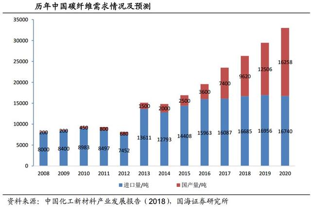 汽车轻量化势在必行，国内铝压铸企业迎高速成长