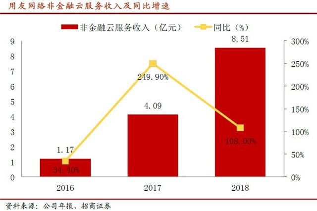 汽车轻量化势在必行，国内铝压铸企业迎高速成长