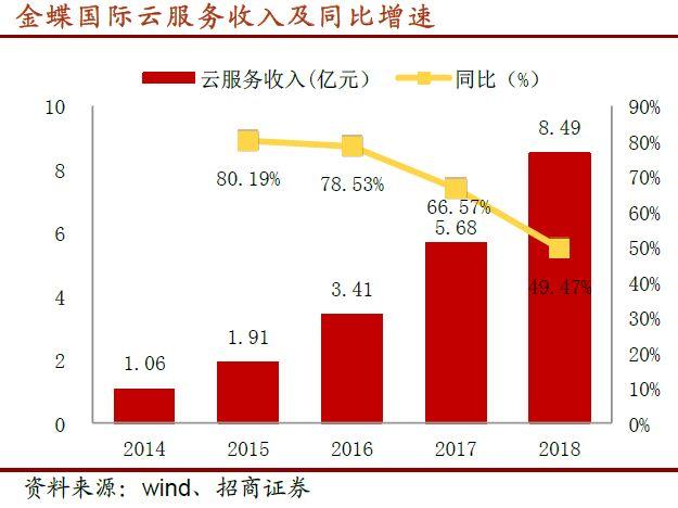 汽车轻量化势在必行，国内铝压铸企业迎高速成长