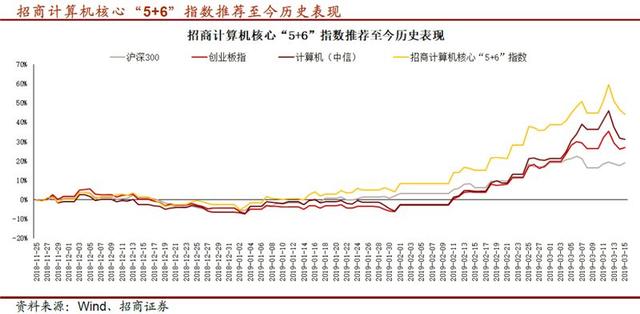 汽车轻量化势在必行，国内铝压铸企业迎高速成长