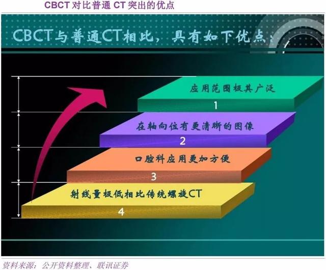 汽车轻量化势在必行，国内铝压铸企业迎高速成长