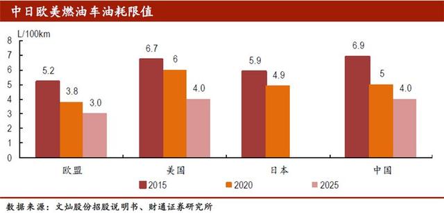 汽车轻量化势在必行，国内铝压铸企业迎高速成长