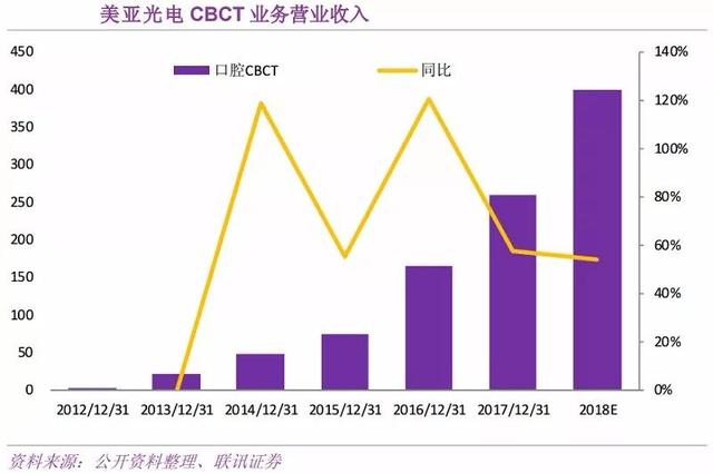 汽车轻量化势在必行，国内铝压铸企业迎高速成长