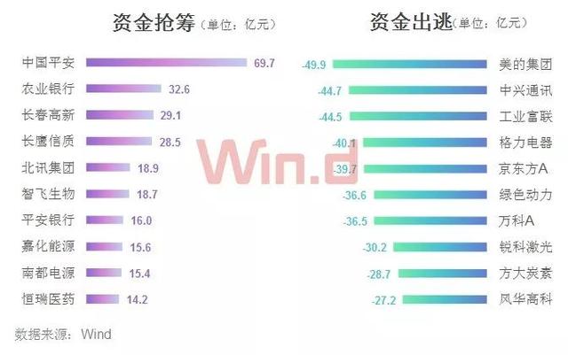 金融股称王，三季度A股大数据榜单登场