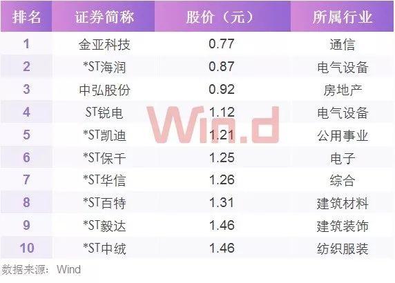 金融股称王，三季度A股大数据榜单登场