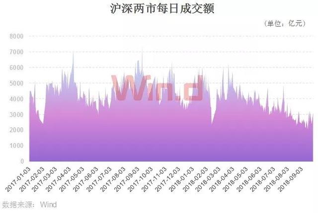 金融股称王，三季度A股大数据榜单登场