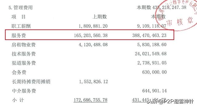 挖财财米，背靠流量门户，资产两次升级（深度测评）