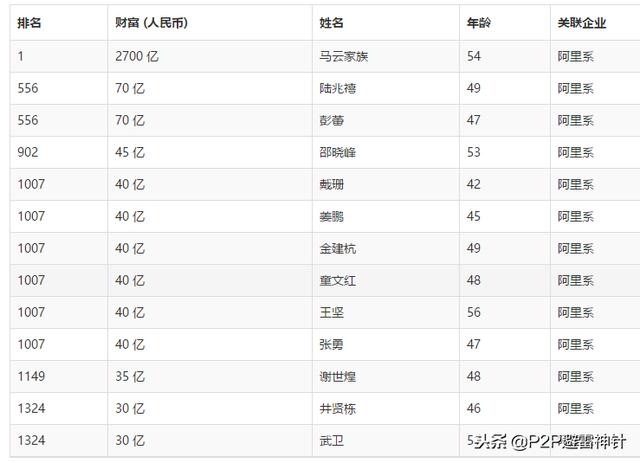 挖财财米，背靠流量门户，资产两次升级（深度测评）