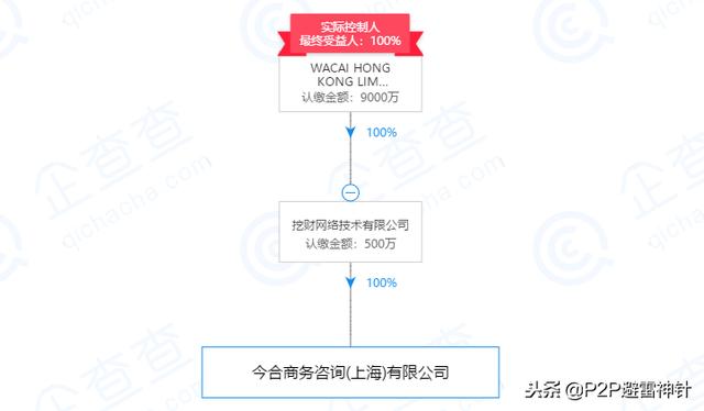 挖财财米，背靠流量门户，资产两次升级（深度测评）