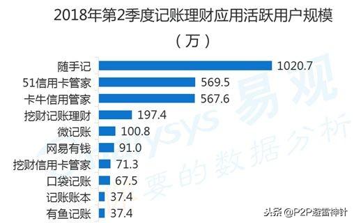 挖财财米，背靠流量门户，资产两次升级（深度测评）