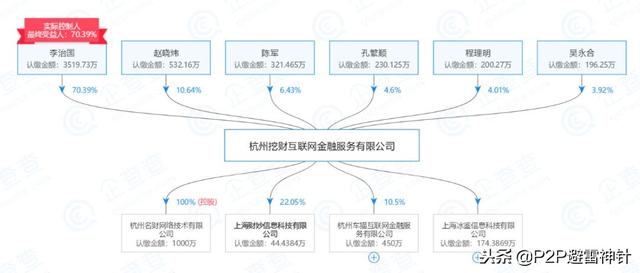 挖财财米，背靠流量门户，资产两次升级（深度测评）