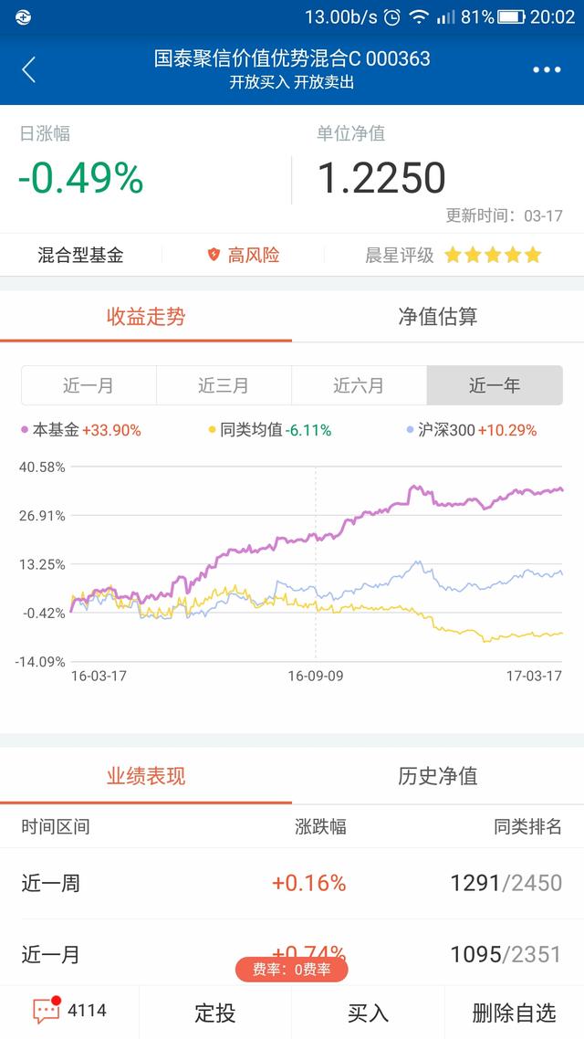 年化收益率20%的基金，秒杀各路平台